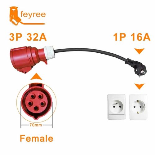 1fázový na 3fázový konvertorový kábel, pre nabíjanie elektromobilu - 1fázová 1x16A (3,7Kw) zásuvka v stene na 3x32A (22Kw) konvertor
