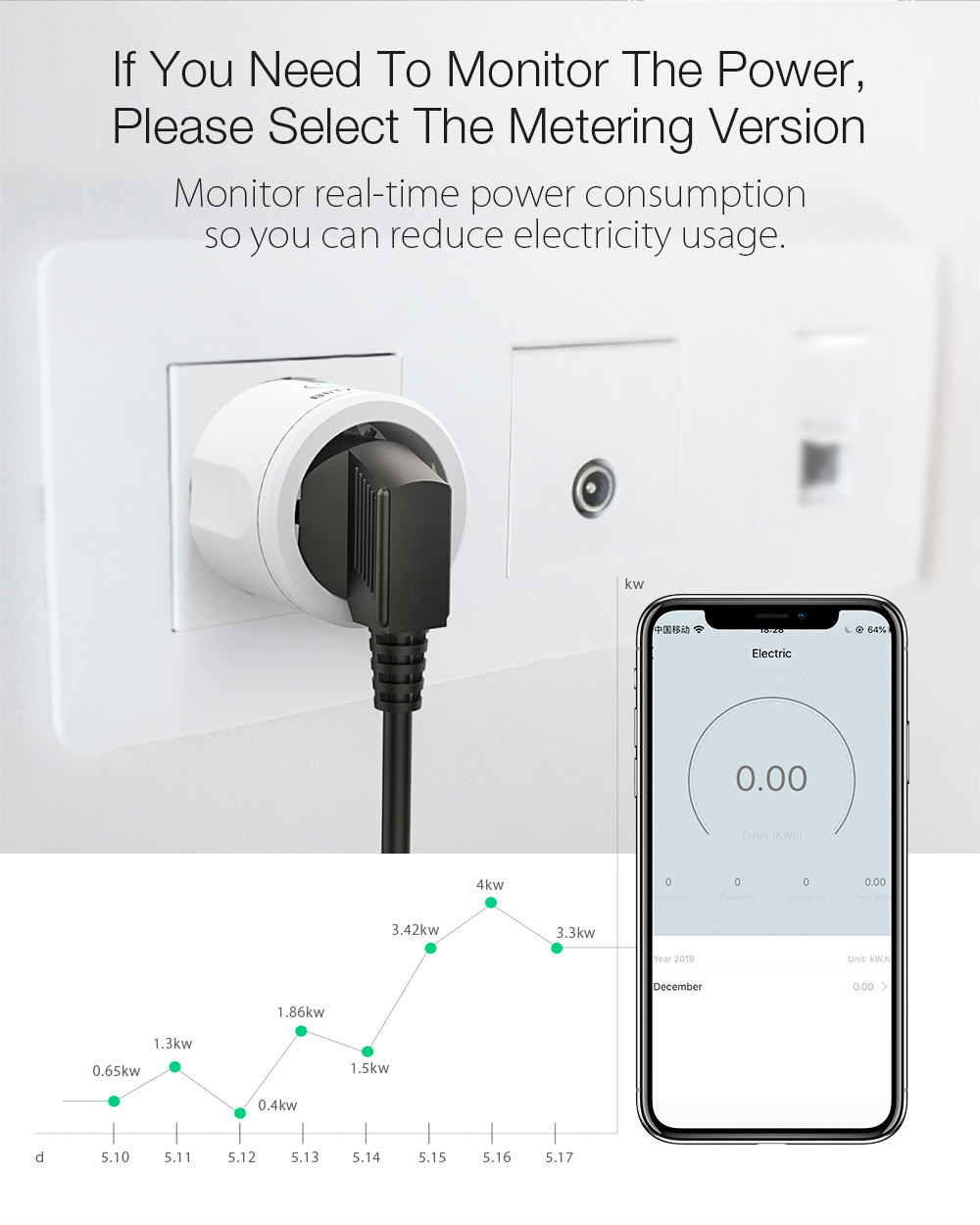 Blitzwolf BW-SHP10 smart socket